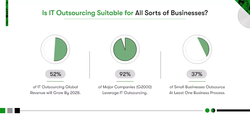 it outsourcing services examples